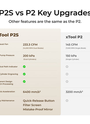 xTool P2S 55W Desktop CO2 Laser Cutter