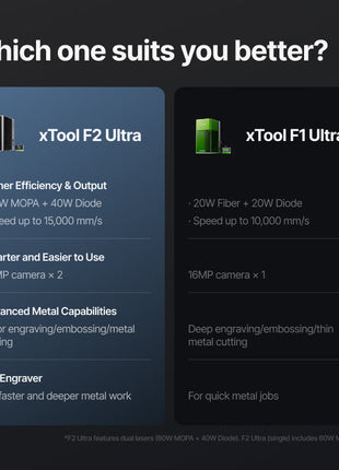 xTool F2 Ultra 60W MOPA & 40W Diode Dual Laser Engraver