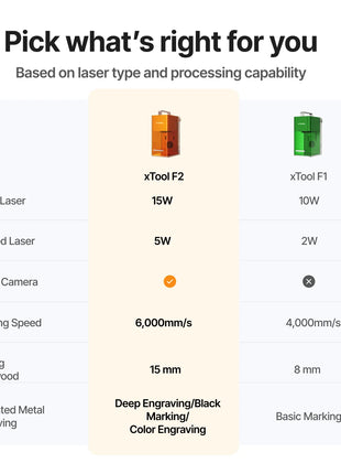 xTool F1 Fast and Portable Laser Engraver