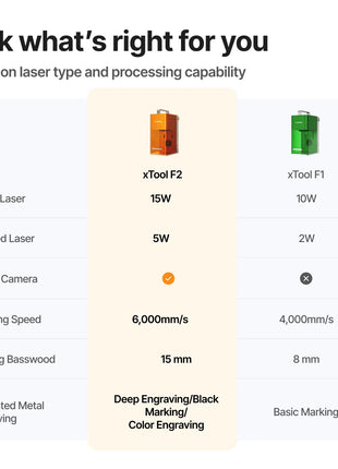 xTool F2 5W IR & 15W Diode Portable Dual Laser Engraver