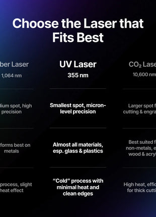xTool F2 Ultra UV 5W UV Laser Engraver