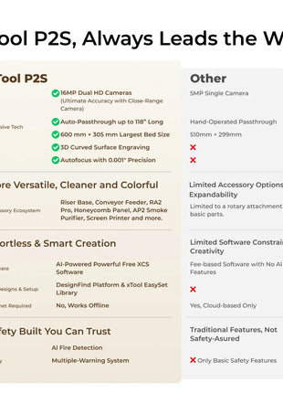xTool P2S 55W Desktop CO2 Laser Cutter