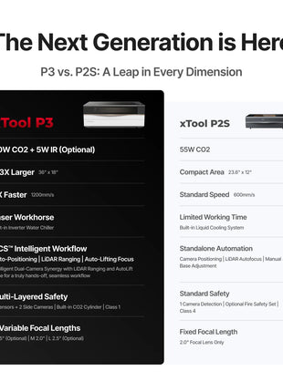 xTool P3 80W Flagship CO2 Laser Cutter with Intelligent Automation
