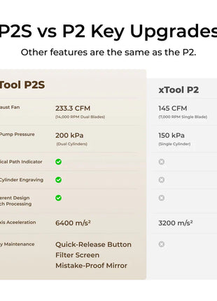 xTool P+F Ultimate Duo